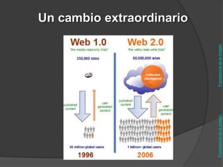 Un cambio extraordinario




Procedencia de la imagen   Procedencia de la imagen
 