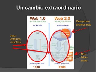 Un cambio extraordinario

                          Desaprove-
                          chamos esto



Aquí
estamos
nosotros



                               Nos
                               faltan
                               estos
 