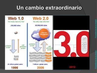 2012
                                                      Un cambio extraordinario




Procedencia de la imagen   Procedencia de la imagen
 