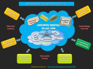 MEMORIA E IDENTIDAD DIGITAL




                                                                     Imágenes
                                                                       y fotos

Memoria                           ARCHIVO DIGITAL                                           Aprendizaje
externa                             de por vida                                              informal


                                            PLE
                                          Herramientas

                                         Web 2.0




          e.Portafolios               Educación                  e.Portafolios
           académicos                   formal                   académicos
          e. secundaria                                          Universidad


                          Adaptación propia de   http://theherald.blogspot.es/1267493390/
 