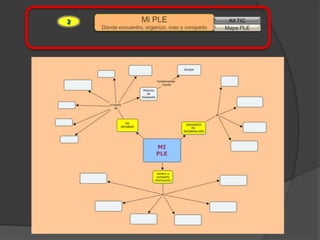 2                  Mi PLE                         Kit TIC
    Dónde encuentro, organizo, creo y comparto   Mapa PLE
 