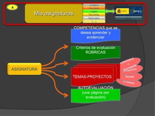 Lengua
4                                Sociales
                                   Inglés
        Mis asignaturas          Tecnolog.
                                 Naturales          (…)
                                    (…)

                          COMPETENCIAS que se
                            desea aprender y
                               evidenciar

                          Criterios de evaluación
                                RÚBRICAS



ASIGNATURA
                      TEMAS-PROYECTOS               Tareas


                           AUTOEVALUACIÓN
                             (una página por
                               evaluación)
 