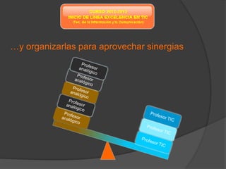 …y organizarlas para aprovechar sinergias
 