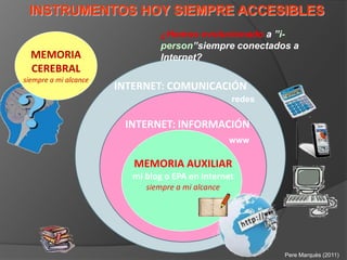 INSTRUMENTOS HOY SIEMPRE ACCESIBLES
                                ¿Hemos evolucionado a ”i-
                                person”siempre conectados a
  MEMORIA                       Internet?
  CEREBRAL
siempre a mi alcance
                       INTERNET: COMUNICACIÓN
                                                    redes

                        INTERNET: INFORMACIÓN
                                                    www

                          MEMORIA AUXILIAR
                          mi blog o EPA en Internet
                             siempre a mi alcance




                                                            Pere Marquès (2011)
 