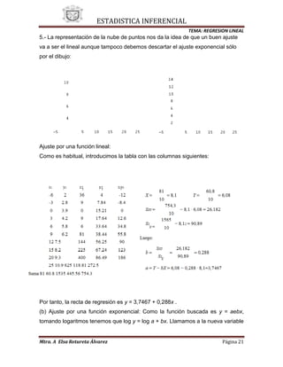 Bueno de regresion lineal[1]