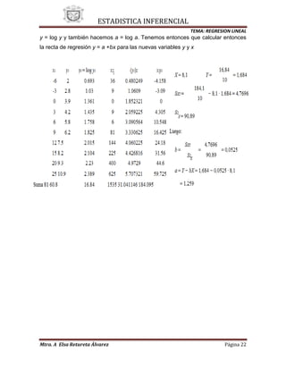 Bueno de regresion lineal[1]