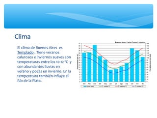 Clima
El clima de Buenos Aires es
Templado . Tiene veranos
calurosos e inviernos suaves con
temperaturas entre los 10-12 º...
