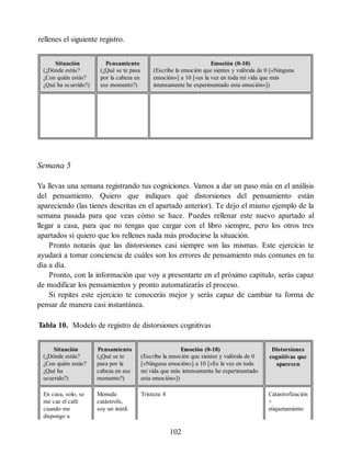 rellenes el siguiente registro.
Situación
(¿Dónde estás?
¿Con quién estás?
¿Qué ha ocurrido?)
Pensamiento
(¿Qué se te pasa
por la cabeza en
ese momento?)
Emoción (0-10)
(Escribe la emoción que sientes y valórala de 0 [«Ninguna
emoción»] a 10 [«es la vez en toda mi vida que más
intensamente he experimentado esta emoción»])
Semana 5
Ya llevas una semana registrando tus cogniciones. Vamos a dar un paso más en el análisis
del pensamiento. Quiero que indiques qué distorsiones del pensamiento están
apareciendo (las tienes descritas en el apartado anterior). Te dejo el mismo ejemplo de la
semana pasada para que veas cómo se hace. Puedes rellenar este nuevo apartado al
llegar a casa, para que no tengas que cargar con el libro siempre, pero los otros tres
apartados sí quiero que los rellenes nada más producirse la situación.
Pronto notarás que las distorsiones casi siempre son las mismas. Este ejercicio te
ayudará a tomar conciencia de cuáles son los errores de pensamiento más comunes en tu
día a día.
Pronto, con la información que voy a presentarte en el próximo capítulo, serás capaz
de modificar los pensamientos y pronto automatizarás el proceso.
Si repites este ejercicio te conocerás mejor y serás capaz de cambiar tu forma de
pensar de manera casi instantánea.
Tabla 10. Modelo de registro de distorsiones cognitivas
Situación
(¿Dónde estás?
¿Con quién estás?
¿Qué ha
ocurrido?)
Pensamiento
(¿Qué se te
pasa por la
cabeza en ese
momento?)
Emoción (0-10)
(Escribe la emoción que sientes y valórala de 0
[«Ninguna emoción»] a 10 [«Es la vez en toda
mi vida que más intensamente he experimentado
esta emoción»])
Distorsiones
cognitivas que
aparecen
En casa, solo, se
me cae el café
cuando me
dispongo a
Menuda
catástrofe,
soy un inútil.
Tristeza: 8 Catastrofización
+
etiquetamiento
102
 