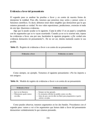 Evidencia a favor del pensamiento
El segundo paso es analizar las pruebas a favor y en contra de nuestra forma de
interpretar la realidad. Para ello, tenemos que ponernos muy serios y pensar como si
fuésemos científicos. Es decir, debemos tener datos tangibles que demuestren que lo que
estamos pensando es verdad. No nos valen suposiciones, predicciones, creencias ni nada
de este tipo. Queremos evidencias.
Algo que te puede ayudar es lo siguiente. Copia la tabla 13 en un papel y complétala
con los argumentos que se te vayan ocurriendo. Cuando ya no se te ocurran más, repasa
las evidencias a favor, una por una, haciéndote la siguiente pregunta: «¿De verdad esta
evidencia demuestra mi pensamiento?». De no ser así, intenta matizarla cuanto te sea
posible.
Tabla 13. Registro de evidencias a favor o en contra de un pensamiento
Evidencias a favor Evidencias en contra
Como siempre, un ejemplo. Tomemos el siguiente pensamiento: «No les importo a
mis amigos».
Tabla 14. Modelo de registro de evidencias a favor o en contra de un pensamiento
Evidencia a favor Evidencia en contra
— Ayer no me llamaron.
— Últimamente quedo menos
con ellos.
— Siempre me han apoyado.
— En momentos difíciles he podido contar con ellos.
— Antes de ayer, uno de ellos me llamó para preguntarme si quería
unirme a un plan.
Como puedes observar, tenemos argumentos en los dos bandos. Procedamos con el
segundo paso: vamos a ver si los argumentos que hemos dado a favor del pensamiento
demuestran verdaderamente lo que estamos pensando.
116
 