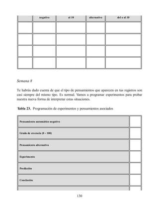 negativo al 10 alternativo del o al 10
Semana 8
Te habrás dado cuenta de que el tipo de pensamientos que aparecen en tus registros son
casi siempre del mismo tipo. Es normal. Vamos a programar experimentos para probar
nuestra nueva forma de interpretar estas situaciones.
Tabla 23. Programación de experimentos y pensamientos asociados
Pensamiento automático negativo
Grado de creencia (0 - 100)
Pensamiento alternativo
Experimento
Predicción
Conclusión
130
 