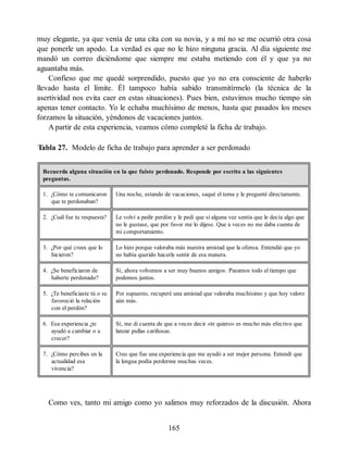 muy elegante, ya que venía de una cita con su novia, y a mí no se me ocurrió otra cosa
que ponerle un apodo. La verdad es que no le hizo ninguna gracia. Al día siguiente me
mandó un correo diciéndome que siempre me estaba metiendo con él y que ya no
aguantaba más.
Confieso que me quedé sorprendido, puesto que yo no era consciente de haberlo
llevado hasta el límite. Él tampoco había sabido transmitírmelo (la técnica de la
asertividad nos evita caer en estas situaciones). Pues bien, estuvimos mucho tiempo sin
apenas tener contacto. Yo le echaba muchísimo de menos, hasta que pasados los meses
forzamos la situación, yéndonos de vacaciones juntos.
A partir de esta experiencia, veamos cómo completé la ficha de trabajo.
Tabla 27. Modelo de ficha de trabajo para aprender a ser perdonado
Recuerda alguna situación en la que fuiste perdonado. Responde por escrito a las siguientes
preguntas.
1. ¿Cómo te comunicaron
que te perdonaban?
Una noche, estando de vacaciones, saqué el tema y le pregunté directamente.
2. ¿Cuál fue tu respuesta? Le volví a pedir perdón y le pedí que si alguna vez sentía que le decía algo que
no le gustase, que por favor me lo dijese. Que a veces no me daba cuenta de
mi comportamiento.
3. ¿Por qué crees que lo
hicieron?
Lo hizo porque valoraba más nuestra amistad que la ofensa. Entendió que yo
no había querido hacerle sentir de esa manera.
4. ¿Se beneficiaron de
haberte perdonado?
Sí, ahora volvemos a ser muy buenos amigos. Pasamos todo el tiempo que
podemos juntos.
5. ¿Te beneficiaste tú o se
favoreció la relación
con el perdón?
Por supuesto, recuperé una amistad que valoraba muchísimo y que hoy valoro
aún más.
6. Esa experiencia ¿te
ayudó a cambiar o a
crecer?
Sí, me di cuenta de que a veces decir «te quiero» es mucho más efectivo que
lanzar pullas cariñosas.
7. ¿Cómo percibes en la
actualidad esa
vivencia?
Creo que fue una experiencia que me ayudó a ser mejor persona. Entendí que
la lengua podía perderme muchas veces.
Como ves, tanto mi amigo como yo salimos muy reforzados de la discusión. Ahora
165
 