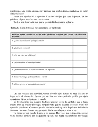 mantenemos una bonita amistad, muy cercana, que nos hubiésemos perdido de no haber
sido perdonado.
Hacer este ejercicio va a ayudarte a ver las ventajas que tiene el perdón. En las
próximas páginas ahondaremos en este tema.
Te dejo una ficha vacía para que te sea más fácil empezar a utilizarla.
Tabla 28. Ficha de trabajo para aprender a ser perdonado
Recuerda alguna situación en la que fuiste perdonado. Responde por escrito a las siguientes
preguntas.
1. ¿Cómo te comunicaron que te perdonaban?
2. ¿Cuál fue tu respuesta?
3. ¿Por qué crees que lo hicieron?
4. ¿Se beneficiaron de haberte perdonado?
5. ¿Te beneficiaste tú o se favoreció la relación con el perdón?
6. Esa experiencia ¿te ayudó a cambiar o a crecer?
7. ¿Cómo percibes en la actualidad esa vivencia?
Una vez realizada esta actividad, vamos a ir más lejos, aunque no hace falta que lo
hagas todo el mismo día. Quiero que escribas una carta pidiendo perdón por algún
agravio que hiciste a alguien en el pasado.
Yo llevo haciendo este ejercicio desde que era muy joven. La verdad es que lo hacía
mucho antes de estudiar psicología, porque notaba que me ayudaba a «soltar» lo que me
quemaba por dentro. Como me gustaba mucho la música y tocar la guitarra, lo hacía en
forma de canciones. Menos mal que canto fatal y nunca llegaron a ver la luz.
No tienes por qué mandar la carta si no quieres. Hay veces que es imposible, porque
ya no tenemos contacto con esa persona o porque nos puede ocasionar más desventajas
166
 