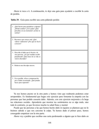 Ahora te toca a ti. A continuación, te dejo una guía para ayudarte a escribir la carta
de perdón.
Tabla 29. Guía para escribir una carta pidiendo perdón
1. ¿Qué hiciste para perjudicar a alguien?
¿Dónde estabas? ¿Con quién? ¿Qué
pensabas en ese momento? ¿Cómo te
sentías?
2. Reconoce que estuvo mal. ¿Qué
valores vulneraste? ¿Por qué no fue lo
correcto?
3. Describe el daño que le hiciste a la
otra persona. ¿En qué medida resultó
perjudicada? ¿Qué áreas de su vida se
vieron afectadas?
4. Redacta una disculpa sincera.
5. Si es posible, ofrece compensación
por el daño ocasionado. ¿Qué puedes
hacer para repararlo?
Ya nos hemos puesto en la otra parte y hemos visto que realmente podemos estar
arrepentidos. Es fundamental que hagas este ejercicio para fomentar la empatía con las
personas que han podido causarte daño. Además, con este ejercicio mejorarás a la larga
tus relaciones sociales. Aprenderás que mostrar tus sentimientos no es algo malo, sino
todo lo contrario, ya que favorece mucho tu salud física y mental.
Puede que las personas a las que hemos hecho daño ni siquiera se planteen que no lo
hicimos adrede o que nos carcome la culpa. Ya hemos dado el primer paso, hemos
conseguido empatizar con la otra parte.
Ahora voy a pedirte que escribas una carta perdonando a alguien que te hizo daño en
168
 