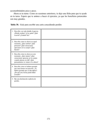acostumbrándote poco a poco.
Ahora es tu turno. Como en ocasiones anteriores, te dejo una ficha para que te ayude
en tu tarea. Espero que te animes a hacer el ejercicio, ya que los beneficios potenciales
son muy grandes.
Tabla 30. Guía para escribir una carta concediendo perdón
1. Describe con todo detalle el agravio.
¿Dónde estabas? ¿Con quién? ¿Qué
ocurrió? ¿Cuándo fue?
2. Describe cómo te afectó en aquel
momento. ¿Qué sentiste? ¿Qué
pensaste? ¿Qué sensaciones
apreciaste en tu cuerpo? ¿Qué
hiciste?
3. Describe cómo te afecta en este
momento. ¿Qué sientes? ¿Qué
sensaciones aprecias en tu cuerpo
cuando piensas en ello? ¿Qué
pensamientos te vienen a la cabeza?
4. Describe cómo te hubiera gustado
que reaccionase esa persona. ¿Te
habría gustado que se disculpase?
¿De qué otra forma podía haber
actuado?
5. Haz una declaración explícita de
perdón.
171
 
