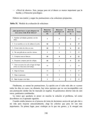 — «Nivel de ahorro». Seis, porque para mí el dinero es menos importante que la
familia y el bienestar psicológico.
Elaboro una matriz y asigno las puntuaciones a las soluciones propuestas.
Tabla 35. Modelo de evaluación de soluciones
¿Qué puedo hacer yo para disponer de
cien euros el día 28 de febrero?
Bienestar
familiar (0-
10)
Bienestar
psicológico (0-
8)
Nivel de
ahorro (0-
6)
Suma
1. Realizar actividades gratuitas con los
niños.
4 4 5 13
2. Ir en autobús en vez de utilizar el coche. 10 6 6 22
3. Comer todos los días en casa. 10 7 6 23
4. V
er una película en casa los viernes. 4 6 5 15
5. Comprar marcas blancas. 10 8 4 22
6. Posponer compras para las rebajas. 10 7 5 22
7. Traer un termo de café en lugar de bajar
al bar en el descanso del trabajo.
10 7 2 19
8. Dejar de fumar. 10 2 5 17
9. Dejar el gimnasio. 10 3 3 16
10. Bajar la paga a mis hijos. 4 4 2 10
Finalmente, se suman las puntuaciones. La opción con el valor más alto es «comer
todos los días en casa»; no obstante, hay otras opciones que no son incompatibles con
una puntuación similar (las he marcado en negrita). Si quisiésemos ahorrar más de cien
euros, podríamos combinarlas.
Lo único que quedaría es poner en marcha la solución al problema, tal como
describimos en el apartado siguiente.
Cuando estaba inmerso en el proceso de toma de decisiones acerca de qué giro dar a
mi vida para mejorar emocionalmente, elegí los criterios que para mí son más
importantes. En primer lugar, puse «trabajar en lo que me gusta», y le otorgué una
190
 