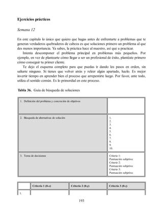 Ejercicios prácticos
Semana 12
En este capítulo lo único que quiero que hagas antes de enfrentarte a problemas que te
generan verdaderos quebraderos de cabeza es que soluciones primero un problema al que
des menos importancia. Ya sabes, la práctica hace al maestro, así que a practicar.
Intenta descomponer el problema principal en problemas más pequeños. Por
ejemplo, en vez de plantearte cómo llegar a ser un profesional de éxito, plantéate primero
cómo conseguir tu primer cliente.
Te dejo el esquema completo para que puedas ir dando los pasos en orden, sin
saltarte ninguno. Si tienes que volver atrás y releer algún apartado, hazlo. Es mejor
invertir tiempo en aprender bien el proceso que arrepentirte luego. Por favor, ante todo,
utiliza el sentido común. Es lo primordial en este proceso.
Tabla 36. Guía de búsqueda de soluciones
1. Definición del problema y concreción de objetivos
2. Búsqueda de alternativas de solución 1.
2.
3.
4.
5.
6.
7.
8.
9.
10.
3. Toma de decisiones Criterio 1:
Puntuación subjetiva:
Criterio 2:
Puntuación subjetiva:
Criterio 3:
Puntuación subjetiva:
Criterio 1 (0-x) Criterio 2 (0-y) Criterio 3 (0-z)
1.
193
 