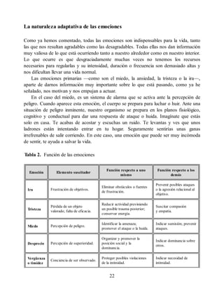 La naturaleza adaptativa de las emociones
Como ya hemos comentado, todas las emociones son indispensables para la vida, tanto
las que nos resultan agradables como las desagradables. Todas ellas nos dan información
muy valiosa de lo que está ocurriendo tanto a nuestro alrededor como en nuestro interior.
Lo que ocurre es que desgraciadamente muchas veces no tenemos los recursos
necesarios para regularlas y su intensidad, duración o frecuencia son demasiado altas y
nos dificultan llevar una vida normal.
Las emociones primarias —como son el miedo, la ansiedad, la tristeza o la ira—,
aparte de darnos información muy importante sobre lo que está pasando, como ya he
señalado, nos motivan y nos empujan a actuar.
En el caso del miedo, es un sistema de alarma que se activa ante la percepción de
peligro. Cuando aparece esta emoción, el cuerpo se prepara para luchar o huir. Ante una
situación de peligro inminente, nuestro organismo se prepara en los planos fisiológico,
cognitivo y conductual para dar una respuesta de ataque o huida. Imagínate que estás
solo en casa. Te acabas de acostar y escuchas un ruido. Te levantas y ves que unos
ladrones están intentando entrar en tu hogar. Seguramente sentirías unas ganas
irrefrenables de salir corriendo. En este caso, una emoción que puede ser muy incómoda
de sentir, te ayuda a salvar la vida.
Tabla 2. Función de las emociones
Emoción Elemento suscitador
Función respecto a uno
mismo
Función respecto a los
demás
Ira Frustración de objetivos.
Eliminar obstáculos o fuentes
de frustración.
Prevenir posibles ataques
o la agresión relacional al
objetivo.
Tristeza
Pérdida de un objeto
valorado; falta de eficacia.
Reducir actividad previniendo
un posible trauma posterior;
conservar energía.
Suscitar compasión
y empatía.
Miedo Percepción de peligro.
Identificar la amenaza;
promover el ataque o la huida.
Indicar sumisión; prevenir
ataques.
Desprecio Percepción de superioridad.
Organizar y promover la
posición social y la
dominancia.
Indicar dominancia sobre
otros.
Vergüenza
o timidez
Conciencia de ser observado.
Proteger posibles violaciones
de la intimidad.
Indicar necesidad de
intimidad.
22
 