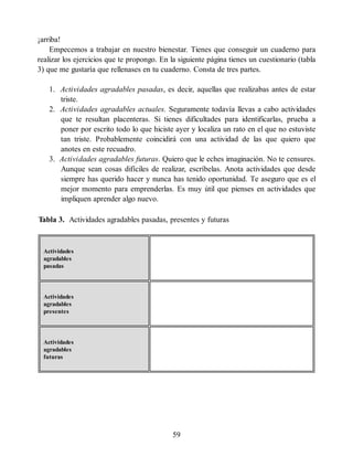 ¡arriba!
Empecemos a trabajar en nuestro bienestar. Tienes que conseguir un cuaderno para
realizar los ejercicios que te propongo. En la siguiente página tienes un cuestionario (tabla
3) que me gustaría que rellenases en tu cuaderno. Consta de tres partes.
1. Actividades agradables pasadas, es decir, aquellas que realizabas antes de estar
triste.
2. Actividades agradables actuales. Seguramente todavía llevas a cabo actividades
que te resultan placenteras. Si tienes dificultades para identificarlas, prueba a
poner por escrito todo lo que hiciste ayer y localiza un rato en el que no estuviste
tan triste. Probablemente coincidirá con una actividad de las que quiero que
anotes en este recuadro.
3. Actividades agradables futuras. Quiero que le eches imaginación. No te censures.
Aunque sean cosas difíciles de realizar, escríbelas. Anota actividades que desde
siempre has querido hacer y nunca has tenido oportunidad. Te aseguro que es el
mejor momento para emprenderlas. Es muy útil que pienses en actividades que
impliquen aprender algo nuevo.
Tabla 3. Actividades agradables pasadas, presentes y futuras
Actividades
agradables
pasadas
Actividades
agradables
presentes
Actividades
agradables
futuras
59
 