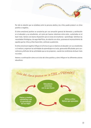 G
uía de orientaciones para el buen t
rato
a niños y niñas
en
el Nivel Inicial
Por ello la relación que se establece entre la persona adulta y los niños puede producir un clima
positivo o negativo.
El clima emocional positivo se caracteriza por una sensación general de bienestar y satisfacción
en el educador y sus estudiantes, así como por buenas relaciones entre estos, sustentadas en el
buen trato. Genera una buena disposición para la tarea de enseñanza –aprendizaje. Satisface las
necesidades fisiológicas, de seguridad física, de relación con otros, promueve el reconocimiento de
aquello que los niños y niñas hacen bien, estimula su potencial.
El clima emocional negativo influye en la forma en que se relaciona el educador con sus estudiantes
o al realizar y organizar las actividades de aprendizaje en el aula, generando dificultades para con-
centrarse y disfrutar de las actividades que se les proponen, cuando las condiciones de buen trato
no se dan.
Veamos a continuación cómo es el ciclo del clima positivo y cómo influye en los diferentes actores
educativos:
Ciclo del clima positivo en la IIEE o PRONOEI
Padres y madres
satisfechos con
el aprendizaje
de sus hijos
Educadores
contentos
con lo que hacen
Niños y niñas
felices que aprenden
15
 