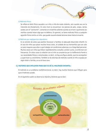 G
uía de orientaciones para el buen t
rato
a niños y niñas
en
el Nivel Inicial
31
2) Maltrato físico:
Se refiere al daño físico causado a un niño o niña de modo violento, aún cuando sea con la
intención de disciplinarlo. En este nivel se encuentran: los jalones de pelo, orejas, darles
azotes con el “sanmartín”, sentarlos en el ladrillo caliente cuando se orinan o quemarles las
manitos cuando hacen algo que no debiera. En general, se llama maltrato físico a cualquier
agresión física contra un niño, que puede causarle desde lesiones leves hasta la muerte.
3) Maltrato por negligencia o abandono:
Es la omisión de actos que podrían favorecer o facilitar el adecuado desarrollo infantil. Es
el caso de niños que pasan muchas horas solos, al cuidado de sus hermanitos que son solo
un poco mayores que ellos o que trabajan en condiciones adversas a su integridad personal.
Muchas veces son niños que faltan repetidamente a estudiar, asisten sucios, se enferman con
frecuencia. En estos casos la relación con el niño se caracteriza por la indiferencia frente a
sus necesidades físicas o emocionales; es decir, no hay una figura adulta, que los acompañen
y supervisen su crecimiento. También se da este tipo de maltrato cuando el niño se queja por
algún dolor o herida y no se le hace caso.
C) FACTORES QUE INFLUyEN PARA QUE SE DÉ EL MALTRATO INFANTIL:
El maltrato es un problema multidimensional, es decir, hay muchos factores que influyen para
que el maltrato suceda.
En el siguiente cuadro se observa la relación y factores que se dan:
31
Factores de maltrato infantil
niña o
niño
per
sona que cu
ida
familiares
socioeconómicos
sociopolíticos socioculturales
 