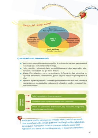 G
uía de orientaciones para el buen t
rato
a niños y niñas
en
el Nivel Inicial
41
Mucha gente, proclive a promocionar el trabajo infantil, señala la autonomía
como una de las grandes ventajas que tienen las niñas y los niños trabajadores,
pero lo que en muchos casos sucede es que se ven obligados a desarrollar
habilidades para las que aún no están preparados ni física ni emocionalmente.
C) CONSECUENCIAS DEL TRABAJO INFANTIL
l Atenta contra las posibilidades de niñas y niños de un desarrollo adecuado, ya que su salud
y seguridad están permanentemente en riesgo.
l Limita a las niñas y niños que trabajan sus posibilidades de acceder a la educación, salud,
recreación y socialización, a la que tienen derecho.
l Niñas y niños trabajadores crecen con sentimientos de frustración, baja autoestima, in-
seguridad, desconfianza y resentimiento, porque los priva del espacio privilegiado de la
niñez.
l Reproduce la pobreza pues limita o impide su proceso de formación a las niñas y niños que
trabajan de modo que, de adultos, probablemente sólo podrán acceder a empleos o traba-
jos mal remunerados.
Salud y seguridad en riesgo permanente.
Limitado acceso a sus derechos de educación y recreación.
TRABAJO
INFANTIL
Crecen con sentimientos de frustración, baja autoestima, inseguridad,
desconfianza y resentimiento.
Causas del trabajo infantil
niña o
niño
Económicos
- Bajos ingresos y pobreza familiar
Crisis familiares
- Enfermedad o abandono
Ideológicos
- Se percibe al niño
como adulto en
miniatura
Socioculturales
- Autoridades pasivas
- Función formativa
 