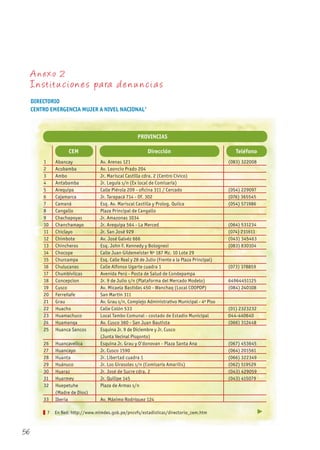 A nexo 2
Institu ciones pa ra den u ncia s
DIRECTORIO
CENTRO EMERGENCIA MUJER A NIVEL NACIONAL7
PROVINCIAS
TeléfonoCEM
Abancay
Acobamba
Ambo
Antabamba
Arequipa
Cajamarca
Camaná
Cangallo
Chachapoyas
Chanchamayo
Chiclayo
Chimbote
Chincheros
Chocope
Churcampa
Chulucanas
Chumbivilcas
Concepcion
Cusco
Ferreñafe
Grau
Huacho
Huamachuco
Huamanga
Huanca Sancos
Huancavelica
Huancayo
Huanta
Huánuco
Huaraz
Huarmey
Huepetuhe
(Madre de Dios)
Iberia
1
2
3
4
5
6
7
8
9
10
11
12
13
14
15
16
17
18
19
20
21
22
23
24
25
26
27
28
29
30
31
32
33
Dirección
Av. Arenas 121
Av. Leoncio Prado 204
Jr. Mariscal Castilla cdra. 2 (Centro Cívico)
Jr. Leguía s/n (Ex local de Comisaría)
Calle Piérola 209 - oficina 311 / Cercado
Jr. Tarapacá 714 - Of. 302
Esq. Av. Mariscal Castilla y Prolog. Quilca
Plaza Principal de Cangallo
Jr. Amazonas 1034
Jr. Arequipa 564 - La Merced
Jr. San José 929
Av. José Galvéz 666
Esq. John F. Kennedy y Bolognesi
Calle Juan Gildemeister Nº 187 Mz. 10 Lote 29
Esq. Calle Real y 28 de Julio (Frente a la Plaza Principal)
Calle Alfonso Ugarte cuadra 1
Avenida Perú - Posta de Salud de Condepampa
Jr. 9 de Julio s/n (Plataforma del Mercado Modelo)
Av. Micaela Bastidas 450 - Wanchaq (Local COOPOP)
San Martín 311
Av. Grau s/n, Complejo Administrativo Municipal - 4º Piso
Calle Colón 533
Local Tambo Comunal - costado de Estadio Municipal
Av. Cusco 360 - San Juan Bautista
Esquina Jr. 9 de Diciembre y Jr. Cusco
(Junta Vecinal Pisqonto)
Esquina Jr. Grau y O’donovan - Plaza Santa Ana
Jr. Cusco 1590
Jr. Libertad cuadra 1
Jr. Los Girasoles s/n (Comisaría Amarilis)
Jr. José de Sucre cdra. 2
Jr. Quilipe 145
Plaza de Armas s/n
Av. Máximo Rodríguez 124
(083) 322008
(054) 229097
(076) 365545
(054) 571986
(064) 531234
(074) 231611
(043) 345463
(083) 830104
(073) 378859
64964451125
(084) 240108
(01) 2323232
044-440640
(066) 312448
(067) 453645
(064) 201561
(066) 322349
(062) 519529
(043) 429059
(043) 415079
7 En Red: http://www.mimdes.gob.pe/pncvfs/estadisticas/directorio_cem.htm
56
 