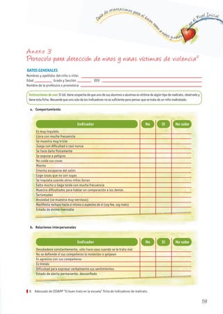 G
uía de orientaciones para el buen t
rato
a niños y niñas
en
el Nivel Inicial
No sabeSiNoIndicador
b. Relaciones interpersonales
Desobedece constantemente, sólo hace caso cuando se le trata mal
No se defiende si sus compañeros lo molestan o golpean
Es agresivo con sus compañeros
Es tímido
Dificultad para expresar verbalmente sus sentimientos
Estado de alerta permanente, desconfiadoEstado de alerta permanente, desconfiado
A nexo 3
Protocolo para detección de niños y niñas víctimas de violencia8
DATOS GENERALES
No sabeSiNoIndicador
Nombres y apellidos del niño o niña:
Edad Grado y Sección IIEE
Nombre de la profesora o promotora
a. Comportamiento
Es muy inquieto
Llora con mucha frecuencia
Se muestra muy triste
Juega con dificultad o casi nunca
Se hace daño físicamente
Se expone a peligros
No cuida sus cosas
Miente
Intenta escaparse del salón
Coge cosas que no son suyas
Se inquieta cuando otros niños lloran
Falta mucho o llega tarde con mucha frecuencia
Muestra dificultades para hablar en comparación a los demás
Tartamudez
Ansiedad (se muestra muy nervioso)
Manifiesta rechazo hacia sí mismo o aspectos de sí (soy fea, soy malo)
Estado de ánimo inestable
8 Adecuado de CEDAPP “El buen trato en la escuela” ficha de indicadores de maltrato.
Instruccionesdeuso:SiUd.tienesospechadequeunodesusalumnosoalumnasesvíctimadealgúntipodemaltrato,obsérveloy
lleneestaficha.Recuerdequeunosolodelosindicadoresnoessuficienteparapensarquesetratadeunniñomaltratado.
Estado de ánimo inestable
59
 