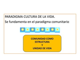 PARADIGMA CULTURA DE LA VIDA.
Se fundamenta en el paradigma comunitario

COMUNIDAD COMO
ESTRUCTURA
Y
UNIDAD DE VIDA

 