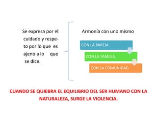 Se expresa por el
cuidado y respeto por lo que es
ajeno a lo que
se dice.

Armonía con uno mismo
CON LA PAREJA.
CON LA FAMILIA.
CON LA COMUNIDAD.

CUANDO SE QUIEBRA EL EQUILIBRIO DEL SER HUMANO CON LA
NATURALEZA, SURGE LA VIOLENCIA.

 