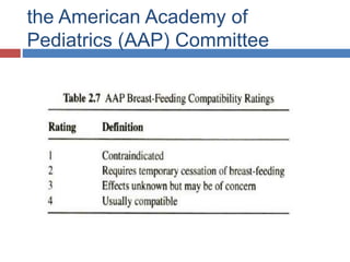 the American Academy of
Pediatrics (AAP) Committee
 