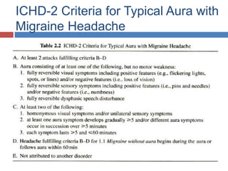 ICHD-2 Criteria for Typical Aura with
Migraine Headache
 