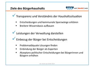Ziele	
  des	
  Bürgerhaushalts	
  
 Transparenz	
  und	
  Verständnis	
  der	
  HaushaltssituaHon	
  
  Entscheidungen	
  und	
  kommunale	
  Sparzwänge	
  erklären	
  
  Breitere	
  Wissensbasis	
  aurauen	
  
 Leistungen	
  der	
  Verwaltung	
  darstellen	
  
 Einbezug	
  der	
  Bürger	
  bei	
  Entscheidungen	
  
  Problemadäquate	
  Lösungen	
  ﬁnden	
  
  Einbindung	
  der	
  Bürger	
  als	
  Experten	
  
  Akzeptanz	
  poliHscher	
  Entscheidungen	
  bei	
  Bürgerinnen	
  und	
  
Bürgern	
  erhöhen	
  
wer	
  denkt	
  was	
  GmbH	
  2014	
  
 