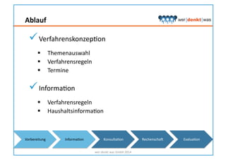 Ablauf	
  
 VerfahrenskonzepHon	
  
  Themenauswahl	
  
  Verfahrensregeln	
  
  Termine	
  
 InformaHon	
  
  Verfahrensregeln	
  
  HaushaltsinformaHon	
  
wer	
  denkt	
  was	
  GmbH	
  2014	
  
Vorbereitung	
   InformaHon	
   KonsultaHon	
   Rechenschas	
   EvaluaHon	
  
 