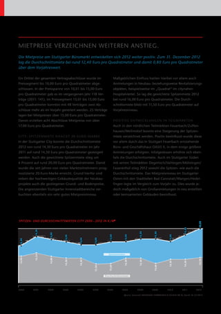 MIETPREISE VERZEICHNEN WEITEREN ANSTIEG.
Die Mietpreise am Stuttgarter Büromarkt entwickelten sich 2012 weiter positiv. Zum 31. Dezember 2012
lag die Durchschnittsmiete bei rund 12,40 Euro pro Quadratmeter und damit 0,80 Euro pro Quadratmeter
über dem Vorjahreswert.

Ein Drittel der gesamten Vertragsabschlüsse wurde im                       M
                                                                           ­ aßgeblichen Einfluss hatten hierbei vor allem auch
Preissegment bis 10,00 Euro pro Quadratmeter abge-                         A
                                                                           ­ nmietungen in Neubau- beziehungsweise Revitalisierungs­
schlossen. In der Preisspanne von 10,01 bis 13,00 Euro                     objekten, beispielsweise im „Quadrat“ im citynahen
pro Quadratmeter gab es im vergangenen Jahr 118 Ver-                       H
                                                                           ­ ospitalviertel. So lag die gewichtete Spitzenmiete 2012
träge (2011: 141). Im Preissegment 13,01 bis 15,00 Euro                    bei rund 16,00 Euro pro Quadratmeter. Die Durch-
pro Quadratmeter konnten mit 48 Verträgen zwei Ab-                         schnittsmiete blieb mit 11,50 Euro pro Quadratmeter auf
schlüsse mehr als im Vorjahr generiert werden. 25 Verträge                 Vorjahresniveau.
lagen bei Mietpreisen über 15,00 Euro pro Quadratmeter.
Davon erzielten acht Abschlüsse Mietpreise von über                        POSITIVE ENTWICKLUNGEN IN TEILMÄRKTEN
17,00 Euro pro Quadratmeter.                                               Auch in den nördlichen Teilmärkten Feuerbach/Zuffen-
                                                                           hausen/Weilimdorf konnte eine Steigerung der Spitzen-
CITY: SPITZENMIETE KNACKT 20-EURO-MARKE                                    miete verzeichnet werden. Positiv beeinflusst wurde diese
In der Stuttgarter City konnte die Durchschnittsmiete                      vor allem durch das in Stuttgart Feuerbach entstehende
2012 von rund 14,30 Euro pro Quadratmeter im Jahr                          Büro- und Geschäftshaus OASIS II, in dem einige größere
2011 auf rund 14,50 Euro pro Quadratmeter gesteigert                       Anmietungen erfolgten. Infolgedessen erhöhte sich eben-
werden. Auch die gewichtete Spitzenmiete stieg um                          falls die Durchschnittsmiete. Auch im Stuttgarter Süden
6 Prozent auf rund 20,00 Euro pro Quadratmeter. Damit                      mit seinen Teilmärkten Degerloch/Vaihingen/Möhringen/
wurde die seit Jahren von vielen Marktteilnehmern prog-                    Fasanenhof stieg 2012 sowohl die Spitzen- wie auch die
nostizierte 20-Euro-Marke erreicht. Grund hierfür sind                     Durchschnittsmiete. Das Mietpreisniveau im Stuttgarter
neben der hochwertigen Gebäudequalität der Neubau-                         Osten mit den Stadtteilen Bad Cannstatt/Wangen/Hedel-
projekte auch die gestiegenen Grund- und Bodenpreise.                      fingen legte im Vergleich zum Vorjahr zu. Dies wurde je-
Die angrenzenden Stuttgarter Innenstadtbereiche ver-                       doch maßgeblich von Großanmietungen in neu erstellten
buchten ebenfalls ein sehr gutes Mietpreisniveau.                          oder kernsanierten Gebäuden beeinflusst.




SPITZEN- UND DURCHSCHNITTSMIETEN CITY 2000 – 2012 IN € / M 2
                                                                                                                                                  •	20,00
                                                                                                                                     •	18,80
          •	18,41




                                                                                              •	18,00



                                                                                                           •	18,00
                    •	17,89




                                                                 •	17,50



                                                                                  •	17,50




                                                                                                                        •	17,50
                              •	17,50



                                         •	17,00



                                                   •	17,00
•	16,87



          15,34 




                                                                Spitzenmieten
14,90 




                    14,80 




                                                                                                                                                  14,50 
                               14,50 




                                         14,50 




                                                                                  14,50 




                                                                                               14,50 




                                                                                                                         14,30 




                                                                                                                                     14,30 
                                                                                                            13,60 
                                                                 13,60 
                                                    13,50 




                                                              Durchschnittsmieten




2000	2001	 2002	 2003	 2004	 2005	2006	 2007	 2008	 2009	 2010	 2011	2012

                                                                                  Quelle: Research BANKHAUS ELLWANGER & GEIGER KG ©, Stand: 31.12.2012
 
