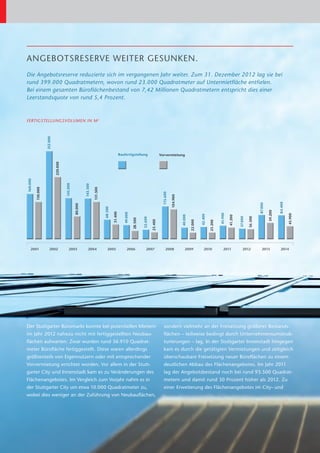 ANGEBOTSRESERVE WEITER GESUNKEN.
Die Angebotsreserve reduzierte sich im vergangenen Jahr weiter. Zum 31. Dezember 2012 lag sie bei
rund 399.000 Quadratmetern, wovon rund 23.000 Quadratmeter auf Untermietfläche entfielen.
Bei ­ inem gesamten Büroflächenbestand von 7,42 Millionen Quadratmetern entspricht dies einer
    e
L
­ eerstandsquote von rund 5,4 Prozent.



FERTIGSTELLUNGSVOLUMEN IN M 2
                    312.000




                                                                                                 Baufertigstellung                      Vorvermietung
                              220.000
160.000




                                        145.000




                                                           143.500
          130.000




                                                                     131.500




                                                                                                                                         115.600

                                                                                                                                                   104.900




                                                                                                                                                                                                                                                       84.400
                                                                                                                                                                                                                                     87.000
                                                  80.000




                                                                               68.500




                                                                                                                                                                                                                                              59.200
                                                                                        51.400


                                                                                                    49.000




                                                                                                                                                                                                 45.900




                                                                                                                                                                                                                                                                43.900
                                                                                                                                                                               42.400
                                                                                                                                                             40.000




                                                                                                                                                                                                          41.200


                                                                                                                                                                                                                   37.000

                                                                                                                                                                                                                            36.300
                                                                                                                      32.600
                                                                                                             28.500




                                                                                                                               23.400




                                                                                                                                                                      22.000




                                                                                                                                                                                        23.200




	2001	                  2002	               2003	              2004	              2005	                2006	             2007	               2008	              2009	             2010	             2011	             2012	             2013	           2014




Der Stuttgarter Büromarkt konnte bei potentiellen Mietern                                                                                 sondern vielmehr an der Freisetzung größerer Bestands-
im Jahr 2012 nahezu nicht mit fertiggestellten Neubau-                                                                                    flächen – teilweise bedingt durch Unternehmensumstruk-
flächen aufwarten. Zwar wurden rund 36.910 Quadrat­                                                                                       turierungen – lag. In der Stuttgarter Innenstadt hingegen
meter Bürofläche fertiggestellt. Diese waren allerdings                                                                                   kam es durch die getätigten Vermietungen und zeitgleich
größtenteils von Eigennutzern oder mit entsprechender                                                                                     überschaubare Freisetzung neuer Büroflächen zu einem
Vorvermietung errichtet worden. Vor allem in der Stutt-                                                                                   deutlichen Abbau des Flächenangebotes. Im Jahr 2011
garter City und Innenstadt kam es zu Veränderungen des                                                                                    lag der Angebotsbestand noch bei rund 93.500 Quadrat-
Flächenangebotes. Im Vergleich zum Vorjahr nahm es in                                                                                     metern und damit rund 30 Prozent höher als 2012. Zu
der Stuttgarter City um etwa 10.000 Quadratmeter zu,                                                                                      einer Erweiterung des Flächenangebotes im City- und
wobei dies weniger an der Zuführung von Neubauflächen,
 