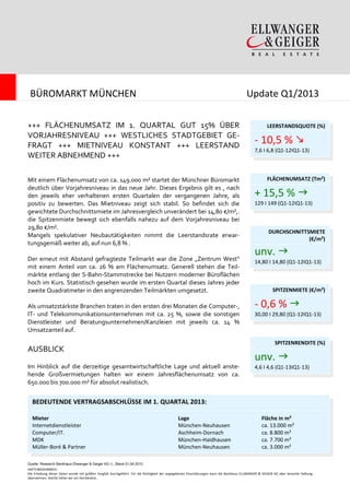 Büromarkt München Update Ql/2013