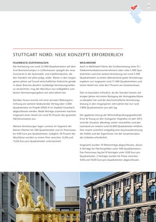 20
                                                                                                                           21




STUTTGART NORD: NEUE KONZEPTE ERFORDERLICH
FEUERBACH/ZUFFENHAUSEN                                       WEILIMDORF
Die Anmietung von rund 22.000 Quadratmetern auf dem          Auch in Weilimdorf führte die Großanmietung eines IT-/
Xcel BusinessCampus in Zuffenhausen spiegelt die neue        Telekommunikationsunternehmens über zirka 5.400 Qua-
Zuversicht in der Automobil- und Zulieferindustrie, die      dratmeter und eine weitere Anmietung von rund 2.200
den Standort seit jeher prägt, wider. Waren in den vergan-   Quadratmetern zu einem überraschend guten Vermietungs-
genen Jahren auf Grund wirtschaftlicher Einbrüche gerade     ergebnis von insgesamt rund 11.400 Quadratmetern und
in dieser Branche deutlich rückläuﬁge Vermietungszahlen      einem Anteil von zirka 66,7 Prozent am Gesamtumsatz.
zu verzeichnen, trug der Abschluss nun maßgeblich zum
besten Vermietungsergebnis seit zehn Jahren bei.             Dies ist besonders erfreulich, da der Standort bereits seit
                                                             einigen Jahren mit einem Rückgang der Vertragsabschlüsse
Darüber hinaus konnte mit einer privaten Bildungsein-        zu kämpfen hat und die durchschnittliche Vermietungs-
richtung ein weiterer bedeutender Vertrag über 5.000         leistung in den vergangenen zehn Jahren bei nur rund
Quadratmeter im Projekt OASIS II im Stadtteil Feuerbach      7.800 Quadratmetern pro Jahr lag.
abgeschlossen werden. Beide Verträge zusammen machten
insgesamt einen Anteil von rund 95 Prozent des gesamten      Der geplante Umzug der Wirtschaftsprüfungsgesellschaft
Flächenumsatzes aus.                                         Ernst & Young an den Stuttgarter Flughafen im Jahr 2015
                                                             wird die Situation allerdings weiter verschärfen und den
Weitere Anmietungen lagen zumeist im Segment der             Leerstand um weitere rund 45.000 Quadratmeter erhöhen.
kleinen Flächen bis 500 Quadratmeter und im Preisniveau      Dies macht sicherlich endgültig eine Auseinandersetzung
bis 9,00 Euro pro Quadratmeter. Lediglich 18 Prozent der     der Politik und der Eigentümer mit der Gesamtstruktur
Abschlüsse wurden zu einem Preis zwischen 12,00 und          des Gebietes erforderlich.
13,00 Euro pro Quadratmeter unterzeichnet.
                                                             Insgesamt wurden 10 Mietverträge abgeschlossen, davon
                                                             6 Verträge für Flächengrößen unter 500 Quadratmetern.
                                                             Das Preisniveau lag bei 8 Verträgen unter 9,00 Euro pro
                                                             Quadratmeter, 2 Verträge wurden für Preise zwischen
                                                             9,00 und 10,00 Euro pro Quadratmeter abgeschlossen.
 