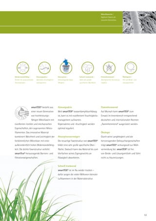 Mikrofilamente |
                                                                                                          Hightech-Fasern der
                                                                                                          neuesten Generation.




Wiederstandsfähig |          Atmungsaktiv |             Absorption |           Schnell trocknend |        Flammhemmend |            Ökologisch |
Perfekt für anspruchsvolle   Optimales Feuchtigkeits-   Herausragende Saug-    Dank sehr großer           Normgerechte Ausrüstung   Frei von Binde- und
Anwendungen.                 management.                fähigkeit.             spezifischer Oberfläche.   möglich.                  Lösungsmitteln.




                       smartTEX® besteht aus            Atmungsaktiv                                      Flammhemmend
                       einer neuen Generation           Weil smartTEX® wasserdampfdurchlässig             Auf Wunsch kann smartTEX® zum
                       von hochleistungs-               ist, kann es mit exzellentem Feuchtigkeits-       Einsatz im Innenbereich entsprechend
                       fähigen Mikrofasern mit          management aufwarten.                             deutschen und internationalen Normen
exzellenten textilen und mechanischen                   Köperwärme und -feuchtigkeit werden               „flammhemmend“ ausgerüstet werden.
Eigenschaften, den sogenannten Mikro-                   optimal reguliert.
filamenten. Das innovative Material                                                                       Ökologie
kombiniert Weichheit und Leichtigkeit der               Absorptionsvermögen                               Durch seine Langlebigkeit und die
herkömmlichen Mikrofaser mit einer                      Die neuartige Faserstruktur von smartTEX®         hervorragenden Gebrauchseigenschaften
außerordentlich hohen Widerstandsfähig-                 bildet eine sehr große spezifische Ober-          trägt smartTEX® wirkungsvoll zur Müll-
keit. Die dichte Faserstruktur verleiht                 fläche. Dadurch kann das Material bis zum         vermeidung bei. smartTEX® ist frei
smartTex® herausragende Barriere- und                   Vierfachen seines Eigengewichts an                von Binde- und Lösungsmitteln und führt
Filtrationseigenschaften.                               Flüssigkeit absorbieren.                          nicht zu Hautreizungen.


                                                        Schnell trocknend
                                                        smartTEX® ist im Nu wieder trocken –
                                                        dafür sorgen die vielen Millionen kleinster
                                                        Luftkammern in der Materialstruktur.




                                                                                                                                                          53
 