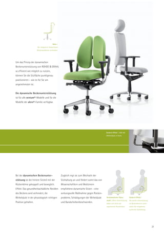 Aktiv |
                      Der integrierte Sitzkeil kann
                      Rückenprobleme verhindern.




Um das Prinzip der dynamischen
Beckenunterstützung von ROHDE & GRAHL
so effizient wie möglich zu nutzen,
können Sie die Sitzfläche punktgenau
positionieren – wie es für Sie am
angenehmsten ist.


Die dynamische Beckenunterstützung
ist für alle xenium®-Modelle und für die
Modelle der alero®-Familie verfügbar.




                                                                                                 Sitzkeil-Effekt | Hält die
                                                                                                 Wirbelsäule in Form.




Bei der dynamischen Beckenunter-                      Zugleich regt sie zum Wechseln der
stützung ist der hintere Sitzteil mit der             Sitzhaltung an und fördert somit das von
Rückenlehne gekoppelt und beweglich.                  Wissenschaftlern und Medizinern
Effekt: Das gesundheitsschädliche Abrollen            empfohlene dynamische Sitzen – eine
des Beckens wird verhindert, die                      wirkungsvolle Maßnahme gegen Rücken-
Wirbelsäule in der physiologisch richtigen            probleme, Schädigungen der Wirbelsäule     Herkömmlicher Büro-          Sitzkeil-Effekt|
                                                                                                 stuhl | Ohne Unterstützung   Die sanfte Unterstützung
Position gehalten.                                    und Bandscheibenbeschwerden.               bildet sich leicht der       im Beckenbereich unter-
                                                                                                 sogenannte Rundrücken.       stützt die entspannte,
                                                                                                                              aufrechte Sitzhaltung.




                                                                                                                                                         21
 