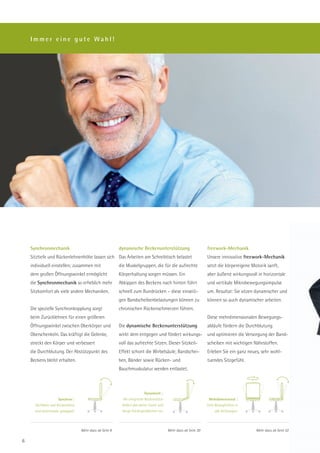 Immer eine gute Wahl!




    Synchronmechanik                                       dynamische Beckenunterstützung                           freework-Mechanik
    Sitztiefe und Rückenlehnenhöhe lassen sich Das Arbeiten am Schreibtisch belastet                                Unsere innovative freework-Mechanik
    individuell einstellen; zusammen mit                   die Muskelgruppen, die für die aufrechte                 setzt die körpereigene Motorik sanft,
    dem großen Öffnungswinkel ermöglicht                   Körperhaltung sorgen müssen. Ein                         aber äußerst wirkungsvoll in horizontale
    die Synchronmechanik so erheblich mehr                 Abkippen des Beckens nach hinten führt                   und vertikale Mikrobewegungsimpulse
    Sitzkomfort als viele andere Mechaniken.               schnell zum Rundrücken – diese einseiti-                 um. Resultat: Sie sitzen dynamischer und
                                                           gen Bandscheibenbelastungen können zu                    können so auch dynamischer arbeiten.
    Die spezielle Synchronkopplung sorgt                   chronischen Rückenschmerzen führen.
    beim Zurücklehnen für einen größeren                                                                            Diese mehrdimensionalen Bewegungs-
    Öffnungswinkel zwischen Oberkörper und                 Die dynamische Beckenunterstützung                       abläufe fördern die Durchblutung
    Oberschenkeln. Das kräftigt die Gelenke,               wirkt dem entgegen und fördert wirkungs- und optimieren die Versorgung der Band-
    streckt den Körper und verbessert                      voll das aufrechte Sitzen. Dieser Sitzkeil-              scheiben mit wichtigen Nährstoffen.
    die Durchblutung. Der Abstützpunkt des                 Effekt schont die Wirbelsäule; Bandschei-                Erleben Sie ein ganz neues, sehr wohl-
    Beckens bleibt erhalten.                               ben, Bänder sowie Rücken- und                            tuendes Sitzgefühl.
                                        y                  Bauchmuskulatur werden            entlastet. e
                                                                                              ec e stüt




                                                                           Dynamisch |
                     Synchron |                              Die integrierte Beckenstütze                            Mehrdimensional |
      Sitzfläche und Rückenlehne                            fördert das aktive Sitzen und                           Freie Beweglichkeit in
      sind miteinander gekoppelt.                           beugt Rückenproblemen vor.                                   alle Richtungen.




                                    Mehr dazu ab Seite 8                                    Mehr dazu ab Seite 20                            Mehr dazu ab Seite 22

6
 