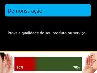 Demonstração
Prova a qualidade do seu produto ou serviço
30% 70%
 