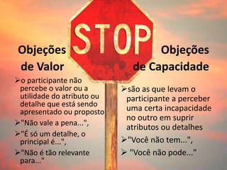 Objeções
de Valor
o participante não
percebe o valor ou a
utilidade do atributo ou
detalhe que está sendo
apresentado ou proposto
"Não vale a pena...",
"É só um detalhe, o
principal é...",
"Não é tão relevante
para..."
Objeções
de Capacidade
são as que levam o
participante a perceber
uma certa incapacidade
no outro em suprir
atributos ou detalhes
"Você não tem...",
 "Você não pode..."
 
