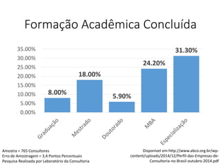 Formação Acadêmica Concluída
8.00%
18.00%
5.90%
24.20%
31.30%
0.00%
5.00%
10.00%
15.00%
20.00%
25.00%
30.00%
35.00%
Disponível em http://www.abco.org.br/wp-
content/uploads/2014/12/Perfil-das-Empresas-de-
Consultoria-no-Brasil-outubro-2014.pdf
Amostra = 765 Consultores
Erro de Amostragem = 3,4 Pontos Percentuais
Pesquisa Realizada por Laboratório da Consultoria
 