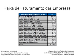 Faixa de Faturamento das Empresas
Disponível em http://www.abco.org.br/wp-
content/uploads/2014/12/Perfil-das-Empresas-de-
Consultoria-no-Brasil-outubro-2014.pdf
Amostra = 765 Consultores
Erro de Amostragem = 3,4 Pontos Percentuais
Pesquisa Realizada por Laboratório da Consultoria
 