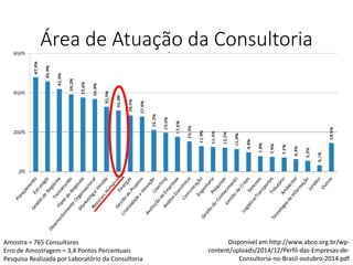 Área de Atuação da Consultoria
Disponível em http://www.abco.org.br/wp-
content/uploads/2014/12/Perfil-das-Empresas-de-
Consultoria-no-Brasil-outubro-2014.pdf
Amostra = 765 Consultores
Erro de Amostragem = 3,4 Pontos Percentuais
Pesquisa Realizada por Laboratório da Consultoria
 