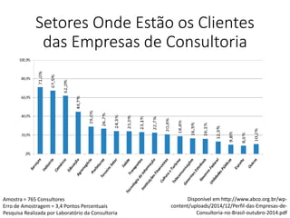 Setores Onde Estão os Clientes
das Empresas de Consultoria
Disponível em http://www.abco.org.br/wp-
content/uploads/2014/12/Perfil-das-Empresas-de-
Consultoria-no-Brasil-outubro-2014.pdf
Amostra = 765 Consultores
Erro de Amostragem = 3,4 Pontos Percentuais
Pesquisa Realizada por Laboratório da Consultoria
 