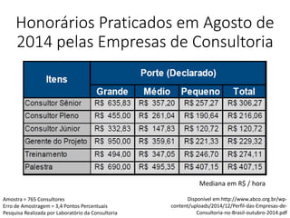 Honorários Praticados em Agosto de
2014 pelas Empresas de Consultoria
Mediana em R$ / hora
Disponível em http://www.abco.org.br/wp-
content/uploads/2014/12/Perfil-das-Empresas-de-
Consultoria-no-Brasil-outubro-2014.pdf
Amostra = 765 Consultores
Erro de Amostragem = 3,4 Pontos Percentuais
Pesquisa Realizada por Laboratório da Consultoria
 