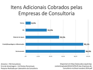Itens Adicionais Cobrados pelas
Empresas de Consultoria
Disponível em http://www.abco.org.br/wp-
content/uploads/2014/12/Perfil-das-Empresas-de-
Consultoria-no-Brasil-outubro-2014.pdf
Amostra = 765 Consultores
Erro de Amostragem = 3,4 Pontos Percentuais
Pesquisa Realizada por Laboratório da Consultoria
 