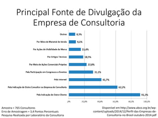 Principal Fonte de Divulgação da
Empresa de Consultoria
Disponível em http://www.abco.org.br/wp-
content/uploads/2014/12/Perfil-das-Empresas-de-
Consultoria-no-Brasil-outubro-2014.pdf
Amostra = 765 Consultores
Erro de Amostragem = 3,4 Pontos Percentuais
Pesquisa Realizada por Laboratório da Consultoria
 