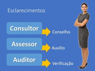 Esclarecimentos
Consultor
Assessor
Auditor
Conselho
Auxílio
Verificação
 